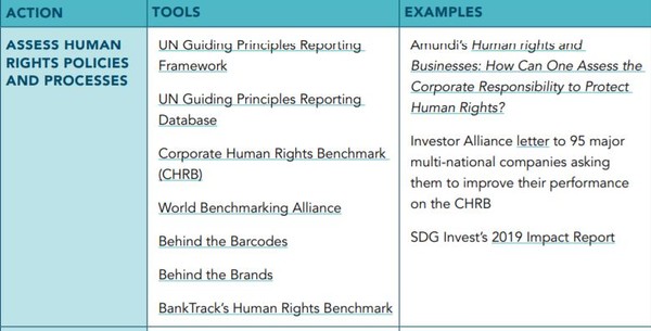 기관별, 산업별 투자자들이 인권 경영을 실천할 수 있는 세부 행동 지침/INVESTOR TOOLKIT ON HUMANRIGHTS