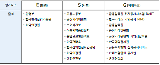ESG 평가 요소별 정보 추출을 위한 국내 주요 유관기관/메리츠증권 리서치센터
