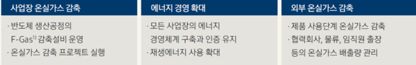 삼성전자의 기후변화 대응방안/2020 삼성전자 지속가능보고서