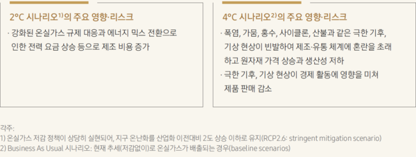 삼성전자의 기후변화 시나리오/2020 삼성전자 지속가능보고서