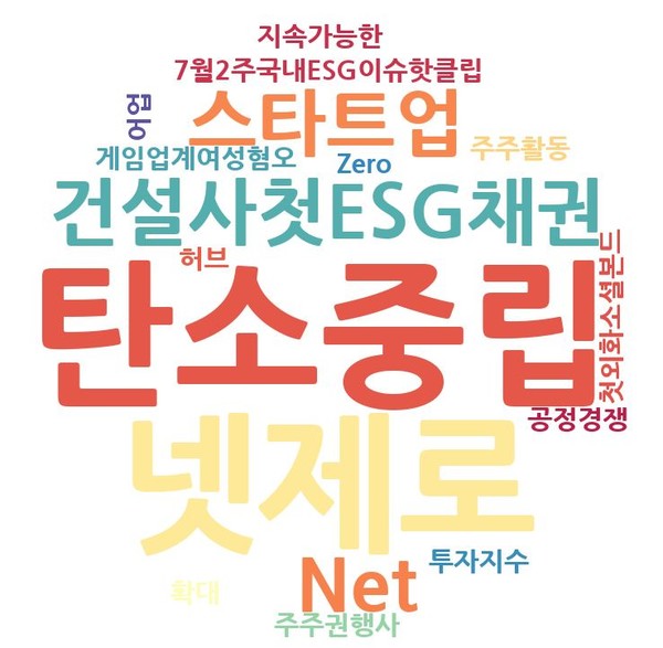 2020년 7월 2째주 국내 ESG 이슈 핫클립/ 임팩트온