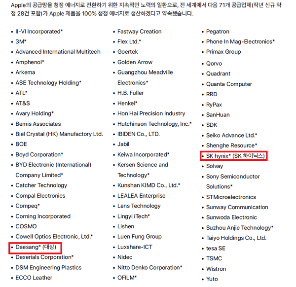 애플 제품을 생산할 때 100% 재생에너지 사용을 약속한 71개의 협력업체 명단/애플