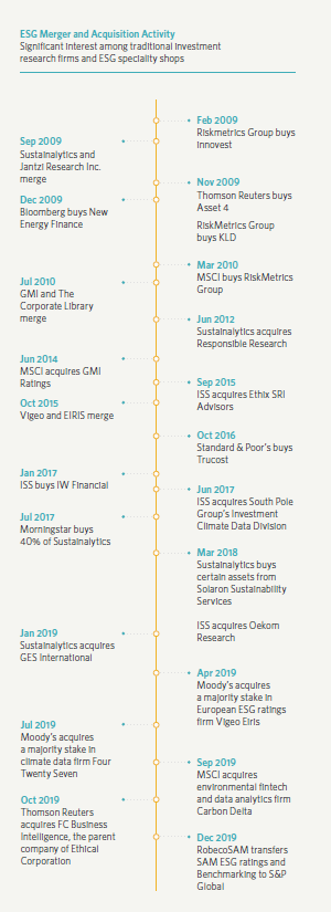 글로벌 ESG 관련 인수합병 사례/서스테이널리틱스