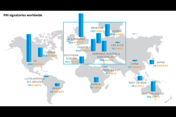 2018-2019년 연차보고서에 소개된 PRI 서명기관 리스트./ PRI