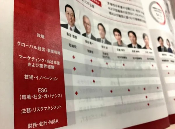 시세이도의 등기임원 역량 평가 매트릭스/일본경제신문