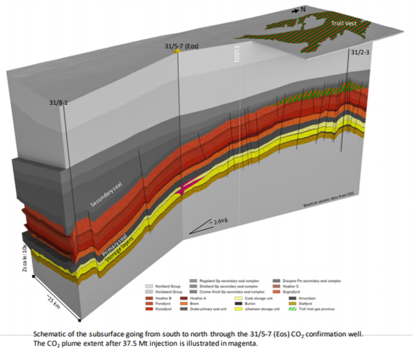 노던 라이트 프로젝트의 해저 저장시스템 이미지/에퀴노르