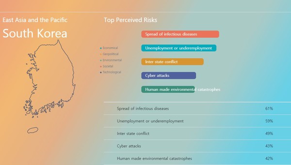 한국의 경영 글로벌 리스크/세계경제포럼