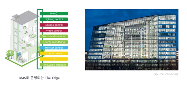 전세계에서 가장 친환경적인 빌딩으로 알려진 네덜란드의 '디 엣지(The Edge)' 건물,/ 슈나이더 자료, 이지스 자산운용에서 인용