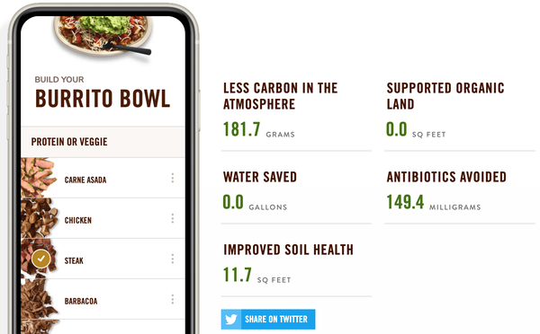 음식별 환경 성과 데이터/치폴레
