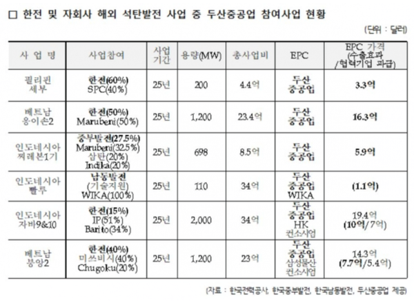 더불어민주당 이수진 의원실 제공