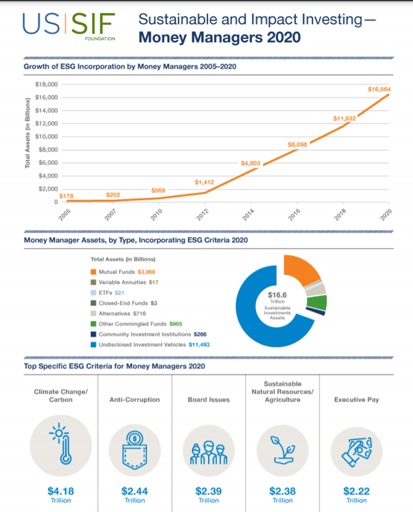 자산운용사들의 지속가능투자 현황.