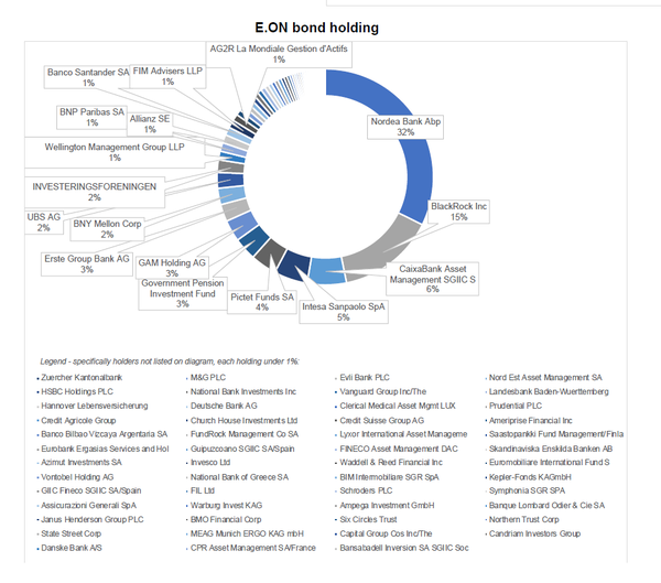 에온의 그린본드 구성