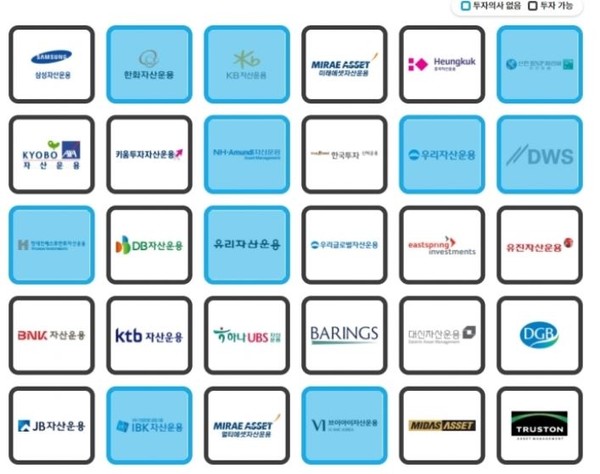 파란색은 투자의사가 없다고 밝힌 자산운용사들. ▲한화자산운용 ▲KB자산운용 ▲신한BNP파리바자산운용 ▲우리자산운용 ▲현대인베스트자산운용 ▲IBK자산운용 ▲VI자산운용