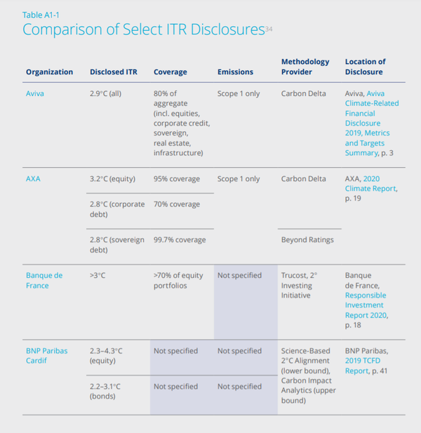 9개 금융기관의 ITR 등급 공개 현황.