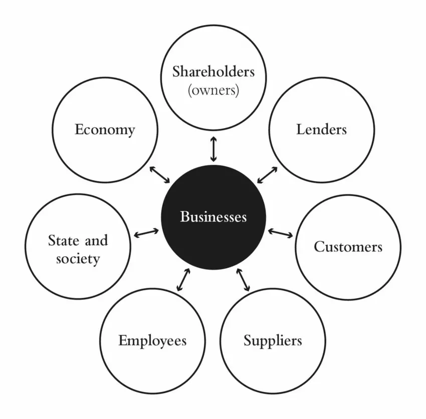 이해관계자 자본주의 모델