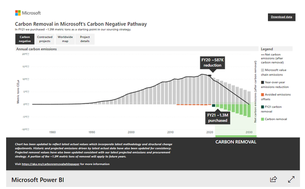 MS 탄소 네거티브 로드맵/MS