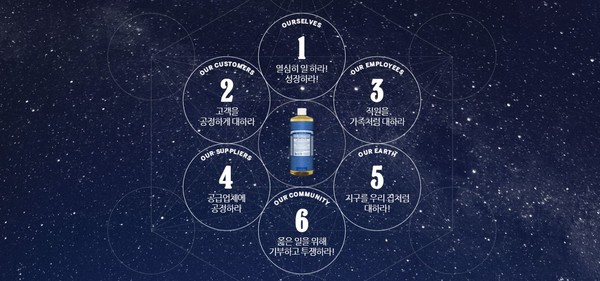 닥터 브로너스의 기업 목표.