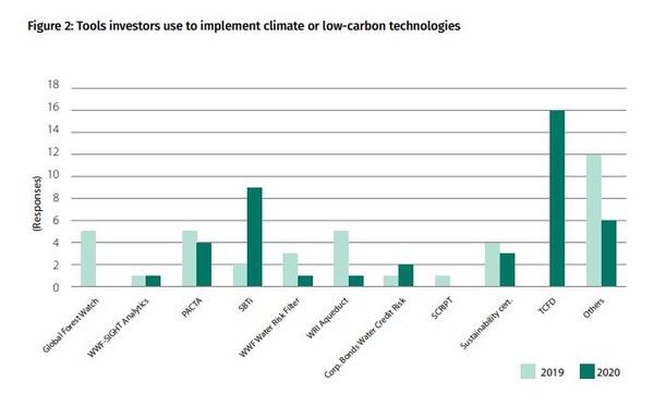 아시아 지역의 넷제로 투자/AIGCC
