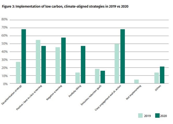 아시아 지역의 넷제로 투자/AIGCC