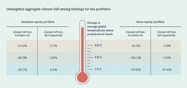 아시아 지역의 넷제로 투자/AIGCC