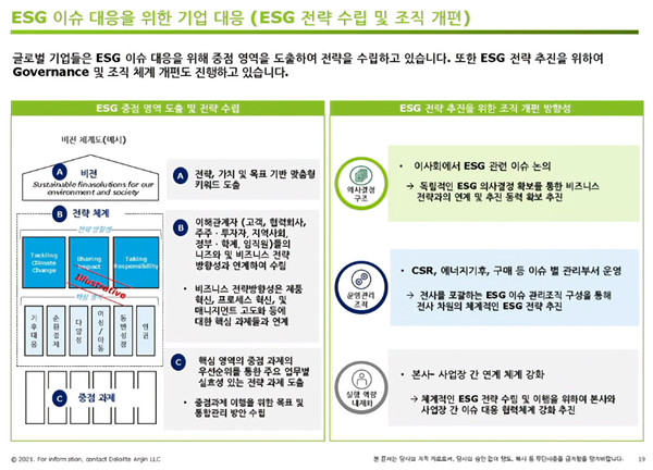 기업의 ESG 내재화 전략/딜로이트 발표자료