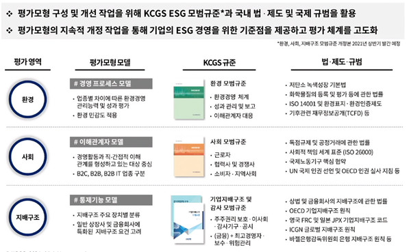KCGS의 평가 참고자료/ KCGS 발표자료