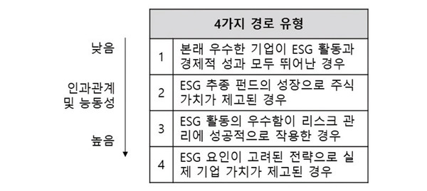 기업이 추구해야 할 ESG 경영전략의 4단계/임팩트스퀘어 발표자료