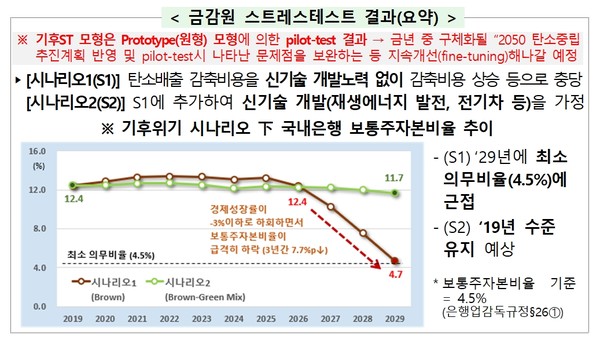 출처: 금융위원회