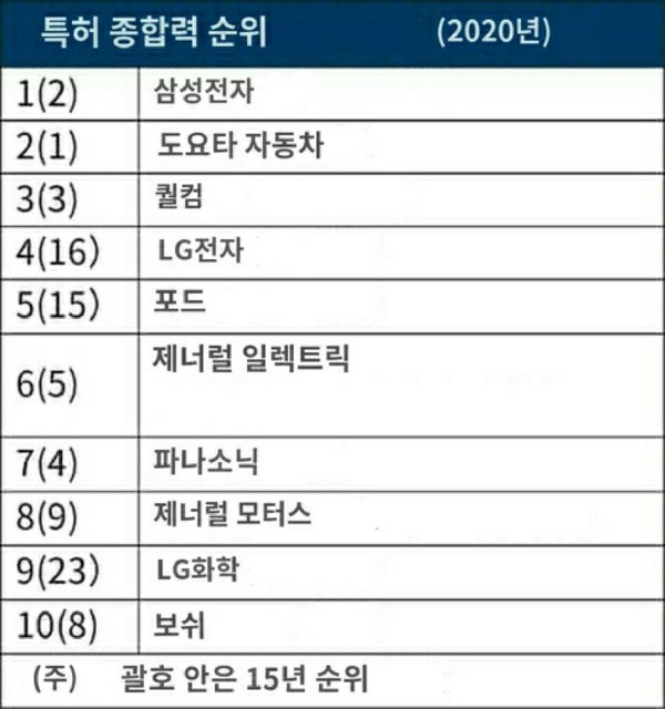 출처: 니혼게이자이신문