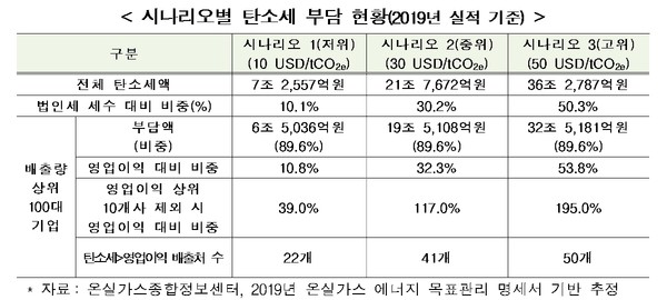 자료출처=전경련