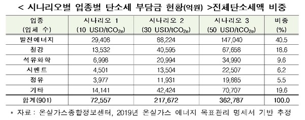 자료출처=전경련