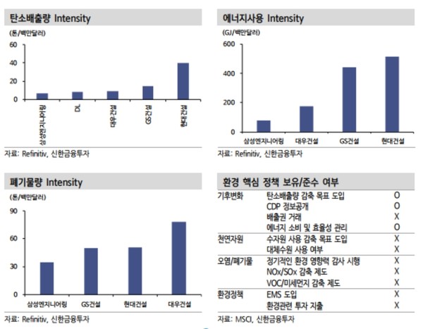 자료출처=신한금융투자