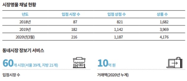 자료출처=중소벤처기업부