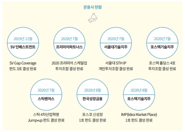 자료출처=중소벤처기업부