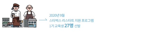 자료출처=중소벤처기업부