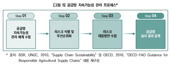 자료출처=한국기업지배구조원