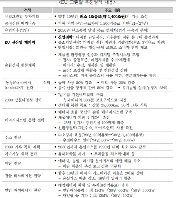 자료출처=한국무역협회