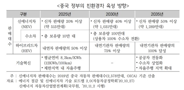 자료출처=한국무역협회