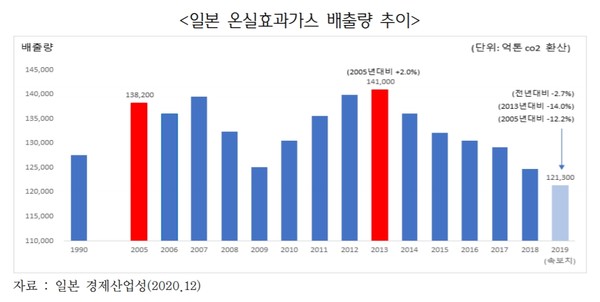 자료출처=한국무역협회