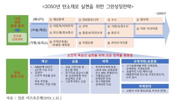자료출처=한국무역협회