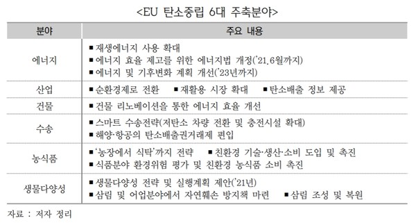 자료출처=한국무역협회
