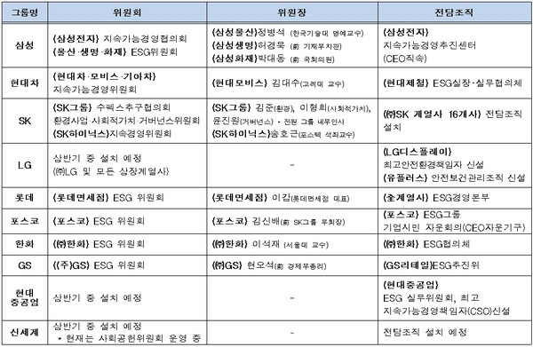 지료출처=전경련