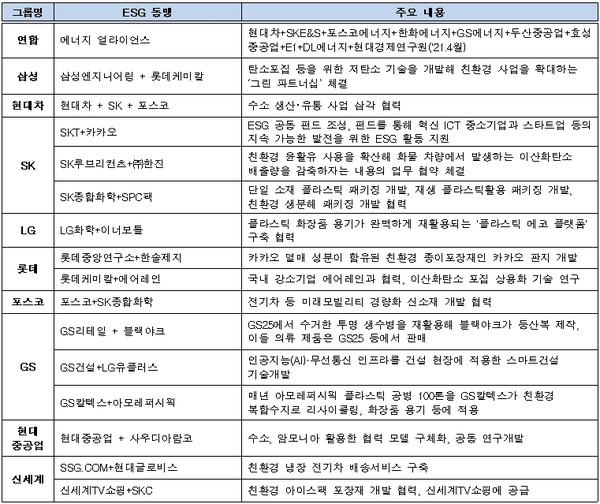 자료출처=전경련