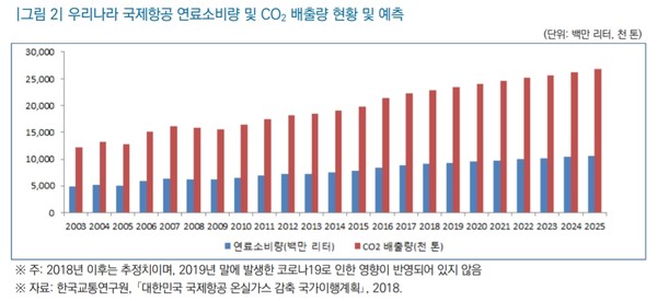 자료출처=국회입법조사처