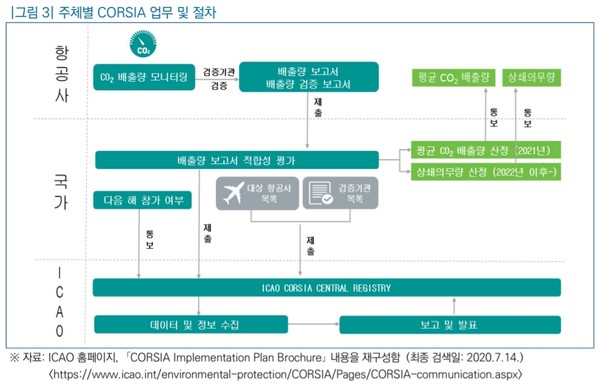 자료출처=국회입법조사처