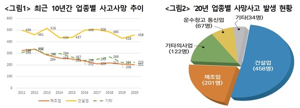 자료출처=고용노동부