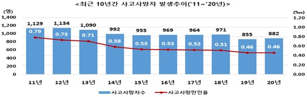 자료출처=고용노동부