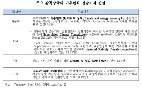 한국은행 보고서 '바이든정부의 첫 금융안정감시위원회(FSOC) 본회의 논의내용 및 전망'