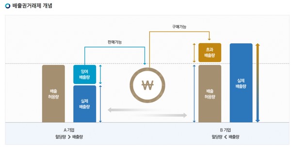 자료출처=한국거래소