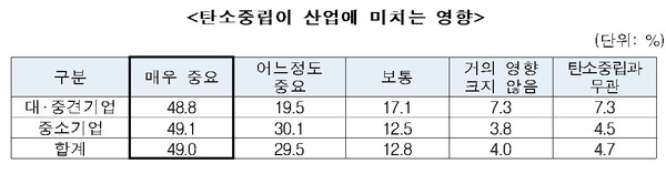 자료출처=한국산업기술진흥협회